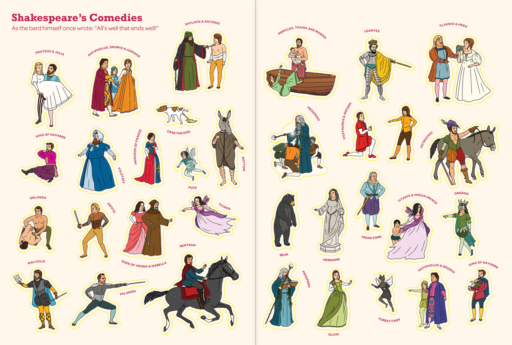 Characters by Shakespeare
