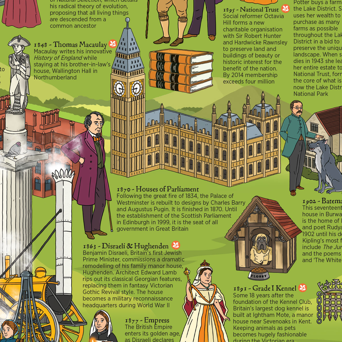 british-history-timeline-wallbook-what-on-earth-publishing-what-on